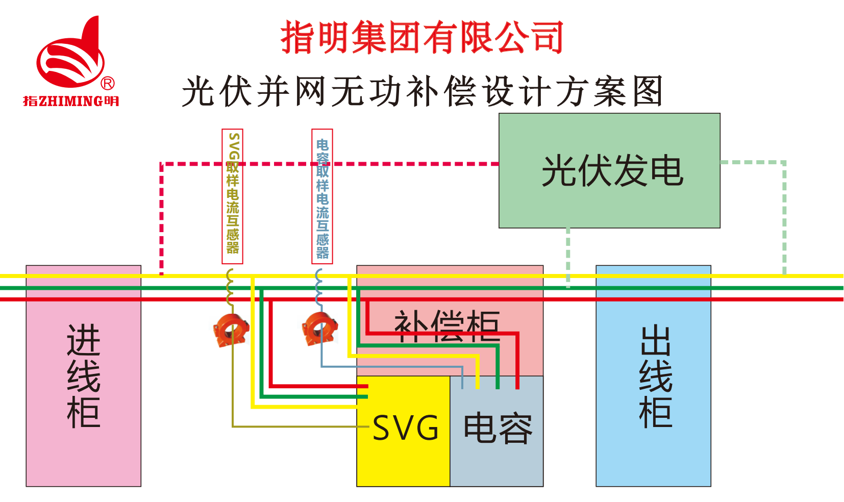 光伏并网无功补偿设计方案图